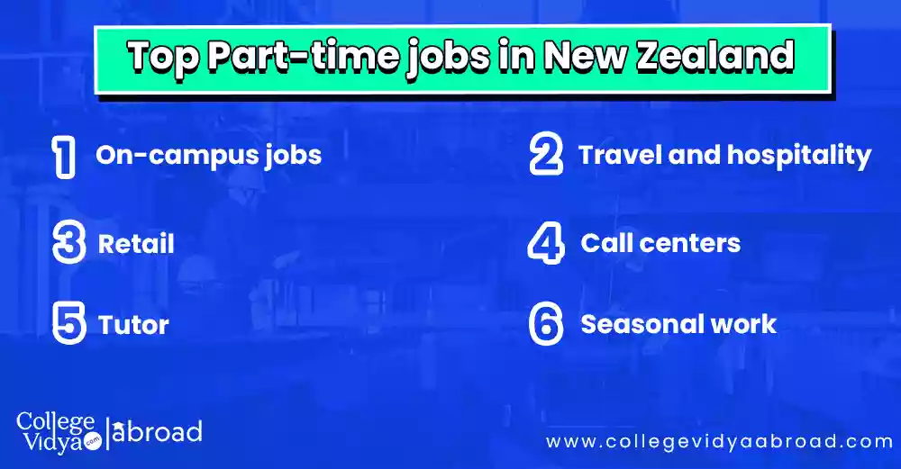 Top Part-time jobs in New Zealand